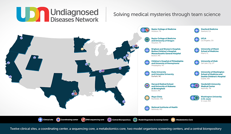Map of all UDN sites